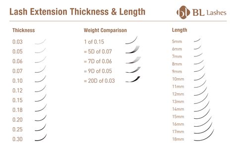 lash extension weight chart.
